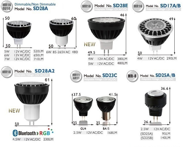 Dimmable Lower Power Consumption MR16 LED Light for Garden