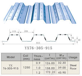 Corrugated Floor Sheets Profile Decking Sheets