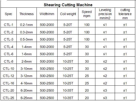 Cut to Length Line and Slitting Used to Straighten The Steel Coil and Leveler Machinery