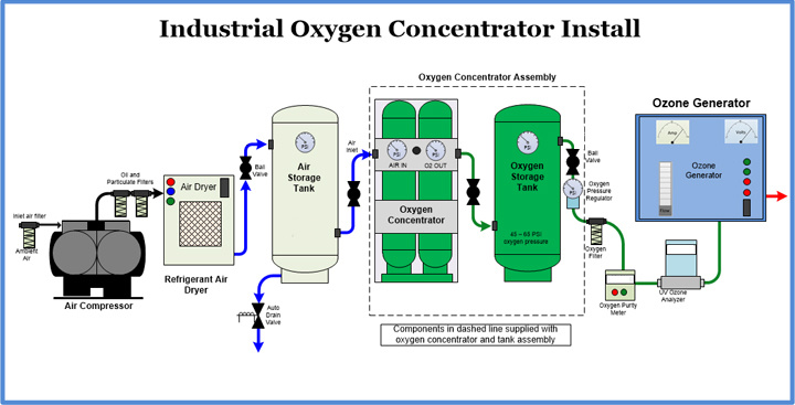 Factory Oxygen Generator Oxygen Concentrator