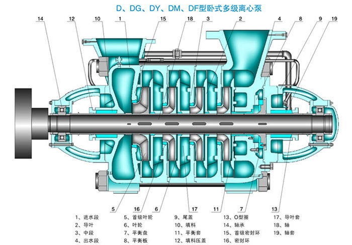 Dg Horizontal Multistage Centrifugal Boiler Feed Water Transfer Pump