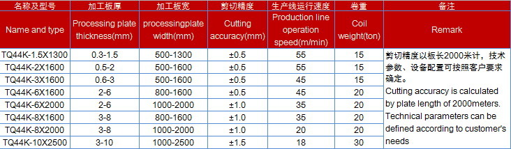 Metal Coil Cut to Length Combined Machine Line & Sheet Slitting