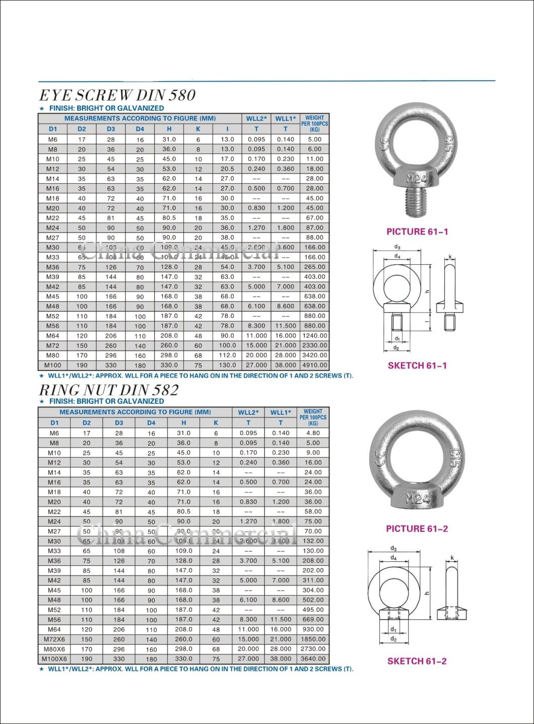 High Strength Carbon Steel Forging Galvanized Lifting Eye Bolt DIN580