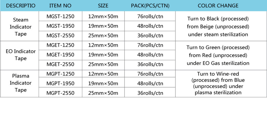 Plasma Indicator Strip Medical Disposable Equipment Size 15mm*100mm