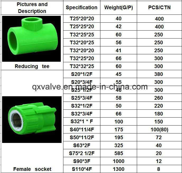 Plastic Pipe Fittings with PPR Pipe Fittings for Project Pn25