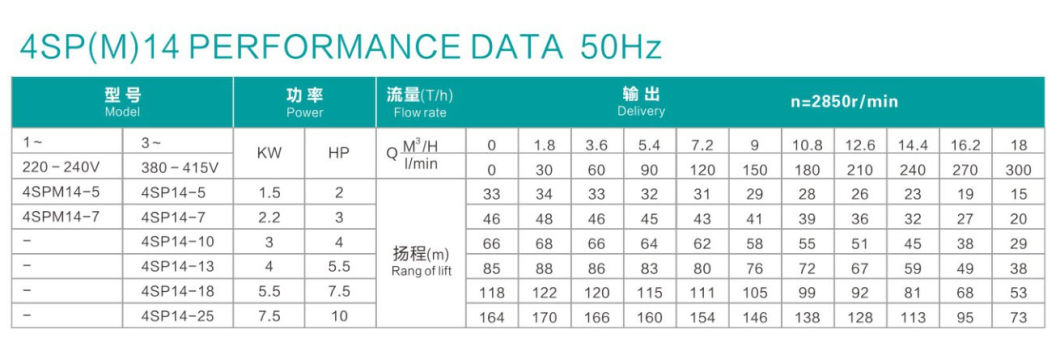 4sp Multi-Functional Stainless Steel Deep Well Submersible Pump. Oil-Immersed Pump