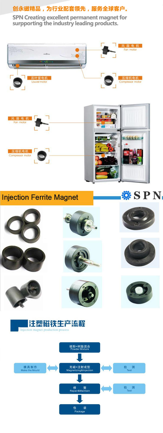 Ceramic /Ferrite Magnet/ Ferrite Injection Multipole Magnet with Shaft for Motor