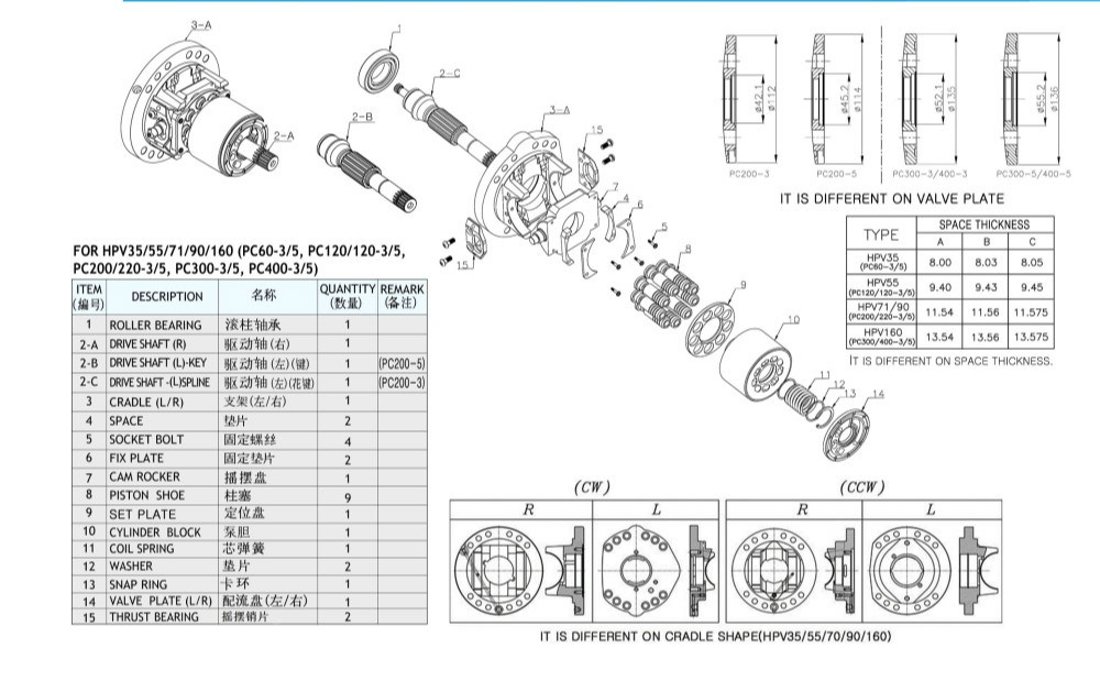 Hpv90 Hydraulic Motor Parts Repair Kits for Excavator PC220-3