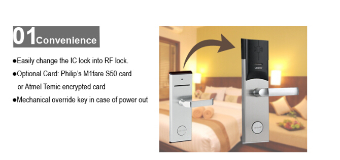 Smart Management System Hotel Electronic Door Lock with RFID