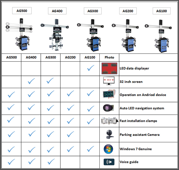 New 3D Wheel Alignment for Auto Repair Machines