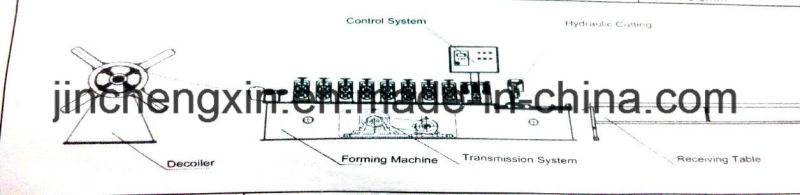 Drywall Small Hat Shape Furring Roll Forming Machine Made in China