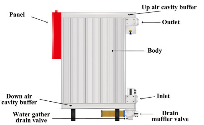 -20c PDP Modular Units Heated Desiccant Air Dryer (2% purge air, 16.5m3/min)