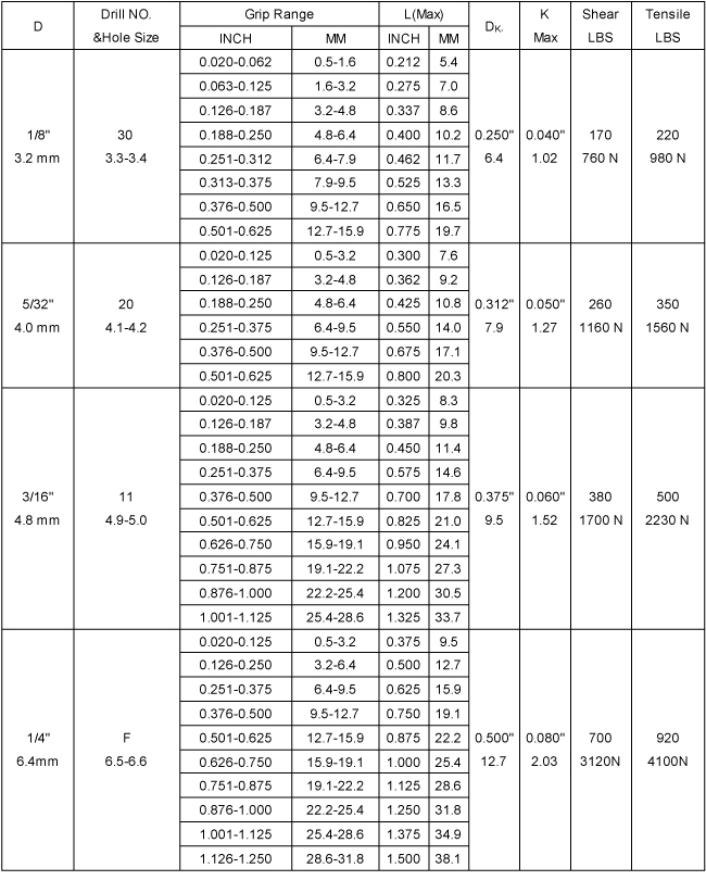 Aluminum 5056/Stainless Steel Open Type Pop Blind Rivets