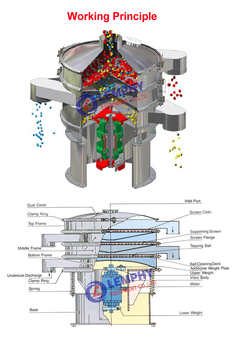 Circular Rotary Sieving Machine for Plastic Pulverizer