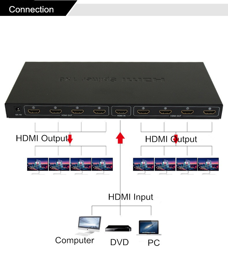 HDMI Cable to HDMI Connector 1X8 Switch Splitter 4K 2K