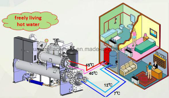 Flooded Type Water Cooled Screw Chiller