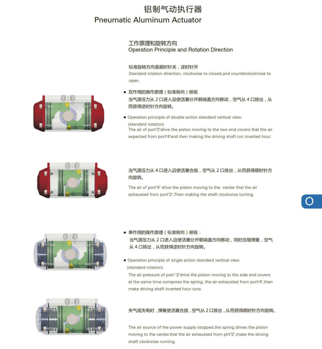 SS304/316L Sanitary Stainless Steel Safety Valve/Expansion Valve /Pressure Reducing Valve for Processing