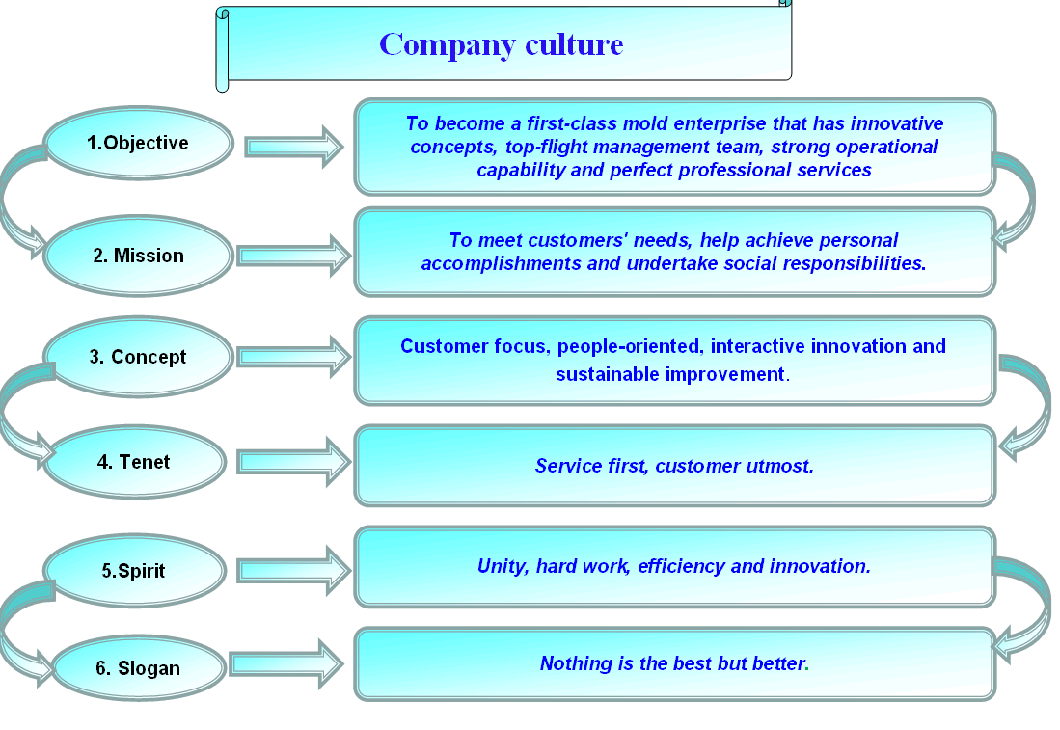 Ceramics Pins (standard or non-standard ceramics punchese)