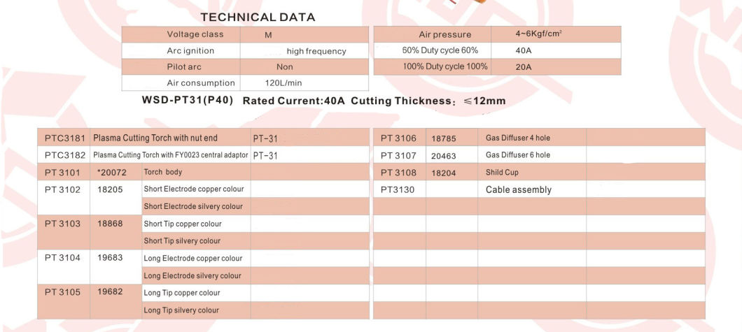 JTM-W01-PT31-A01R PT31 Plasma high frequency cutting Torch with switching and TypeA handle and red copper color parets