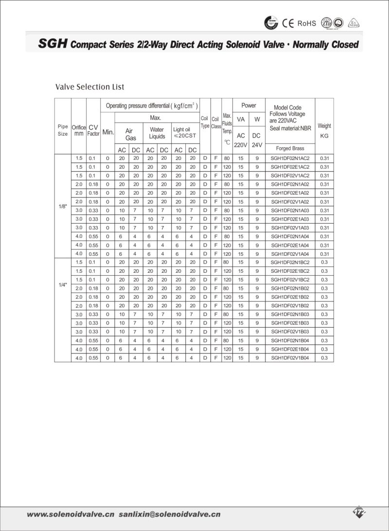 Sgh Compact Series Directing Acting Solenoid Valve--Normally Closed