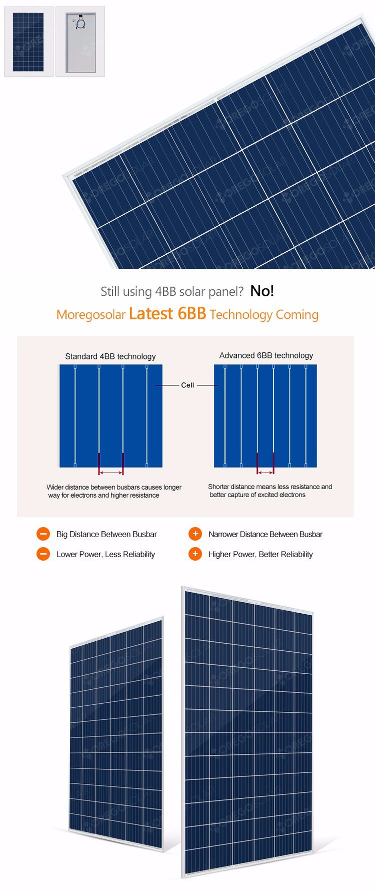 China Top 10 Manufacture 6bb Solar Cells Product 300W 320W Solar Panel