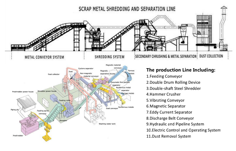 Waste Copper, Aluminum and Iron Scrap Crusher