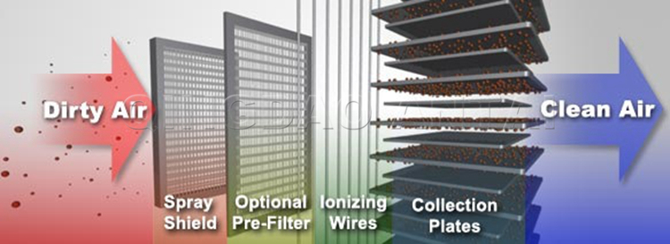 Air Duct Cleaning Equipment / Electrostatic Precipitator