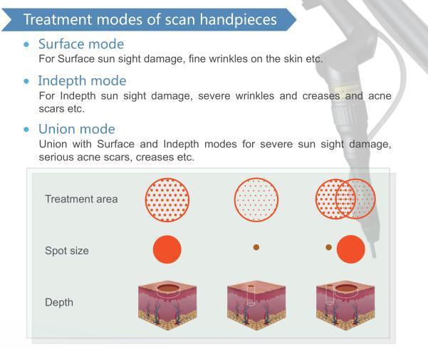 2016 Fractional CO2 Laser Skin Care and Scar Removal Equipment