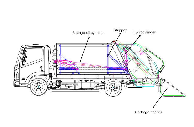 7 Cubic 4X2 Rear Loading Type Compactor Garbage Truck Sanitation Truck Compression Garbage Truck