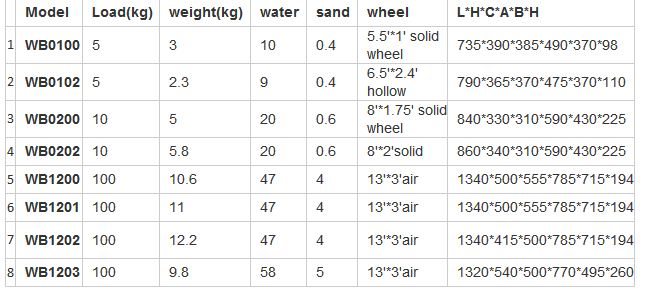 China Wheelbarrow Supplier