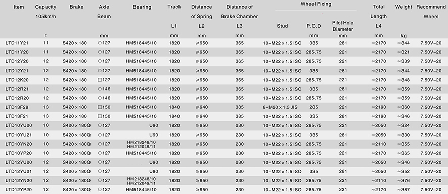 Americn Design out-Board Axle for Semitrailer