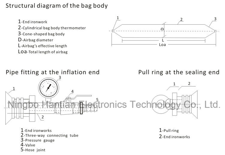 Rubber Marine Ship Launching Airbags with CCS Certificate (HT-3)