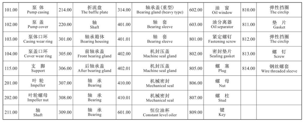 CZÂ  Series Standard Electric Oil Pump