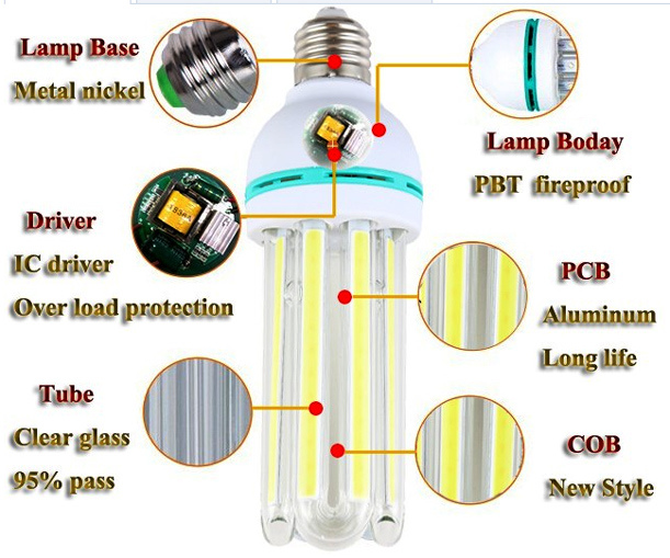 Efficient LED Energy Saving Light 2u 3u 4u 5W~40W Corn Bulb