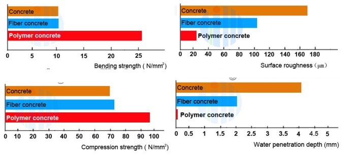 Polymer Concrete Water Drain for Gully