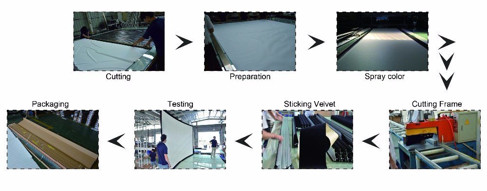 China Manufacturer for Tripod Projector Screen