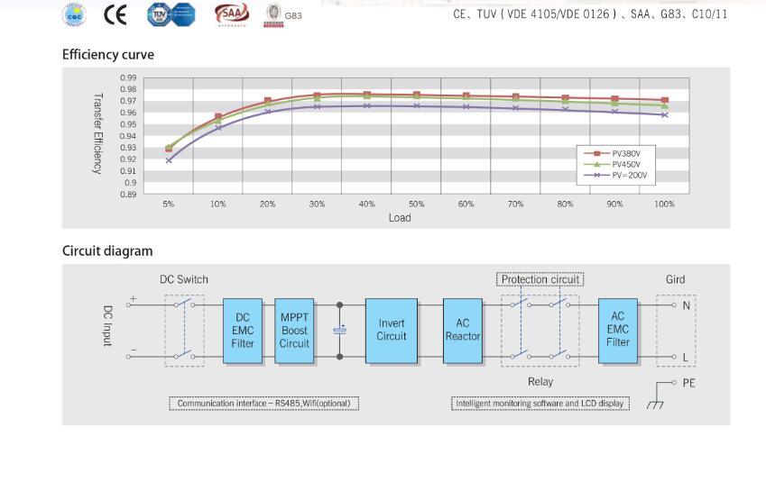 Manufacturer Price Pure Sine Wave DC to AC Converter Solar PV Power Grid Tie Inverter