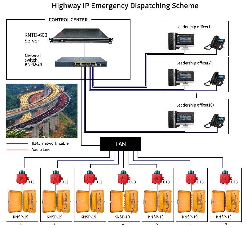 Kntd-300 Ippbx Enterprise Communication System