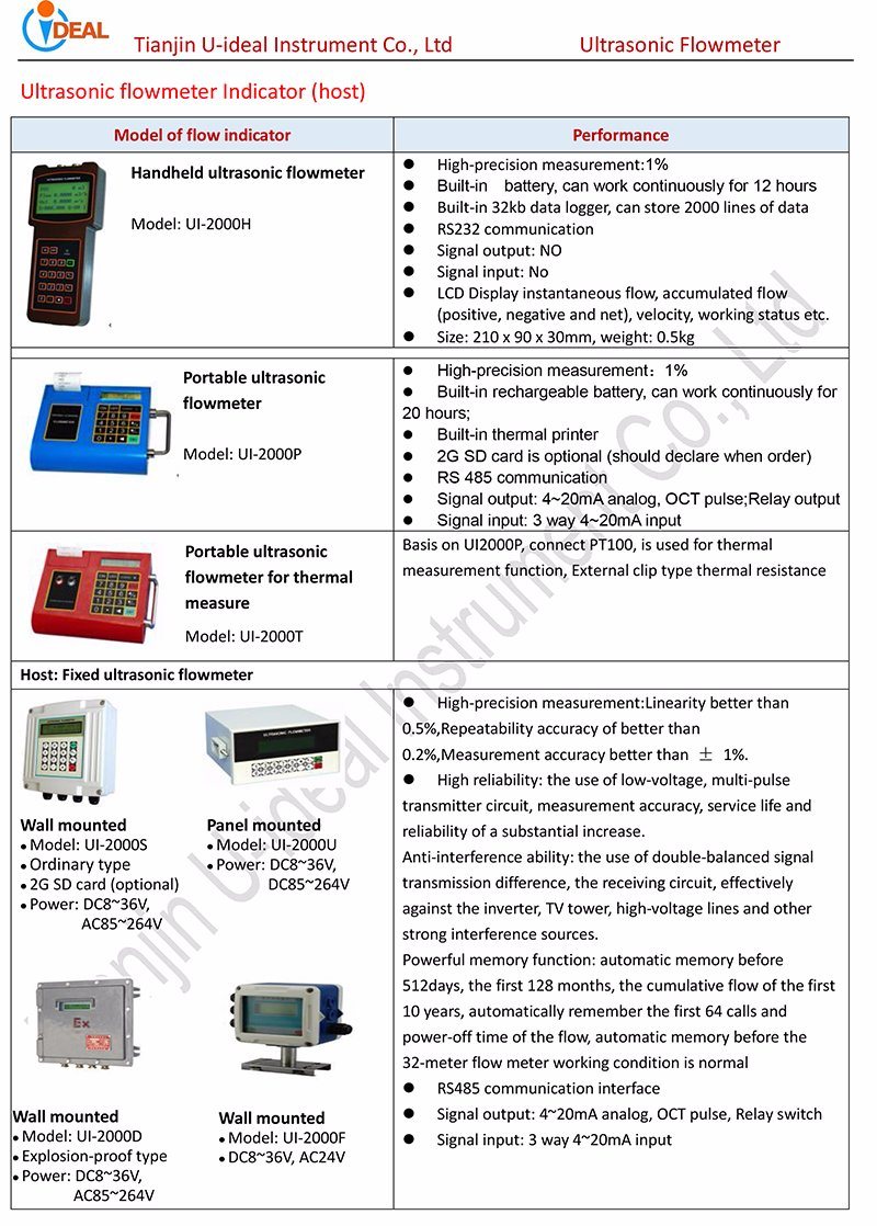 Water/Steam Flow Turbine. Vortex, Electromagnetic, Ultrasonic Flow Meter