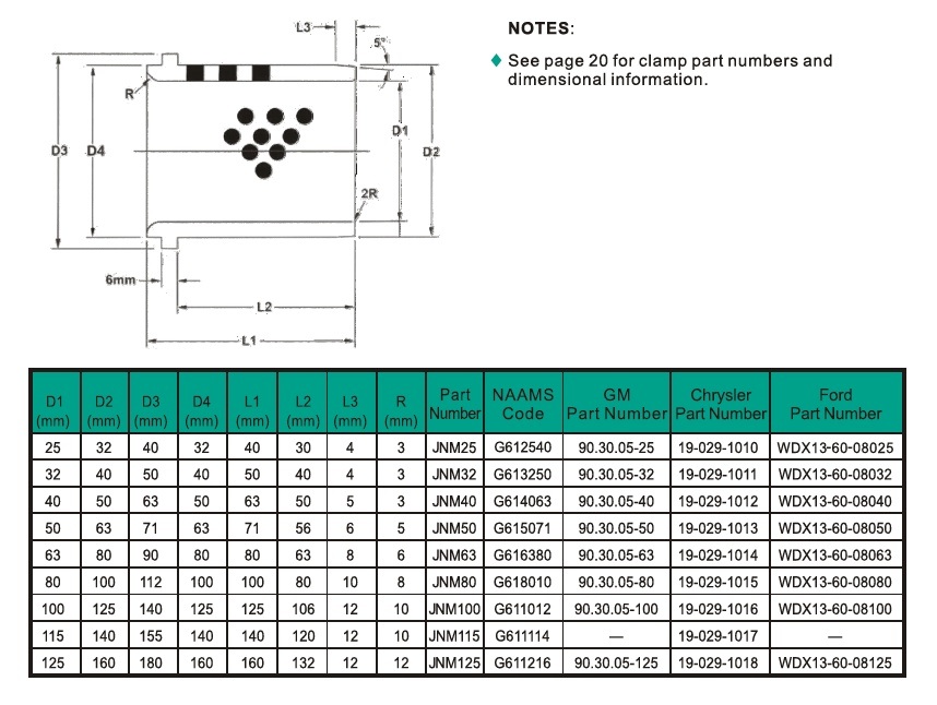 Demountable Self-Lubricating Bronze Graphite Guide Bushing