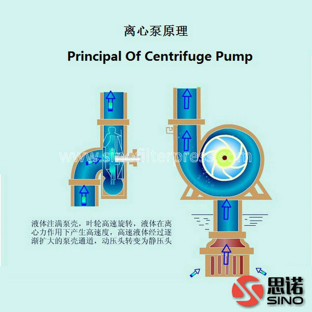 Vertical Multistage Centrifugal Pump