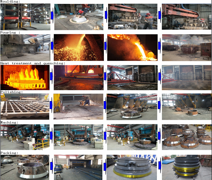 Manganese Steel Casting Metso Spare Concave Cone Crusher Parts
