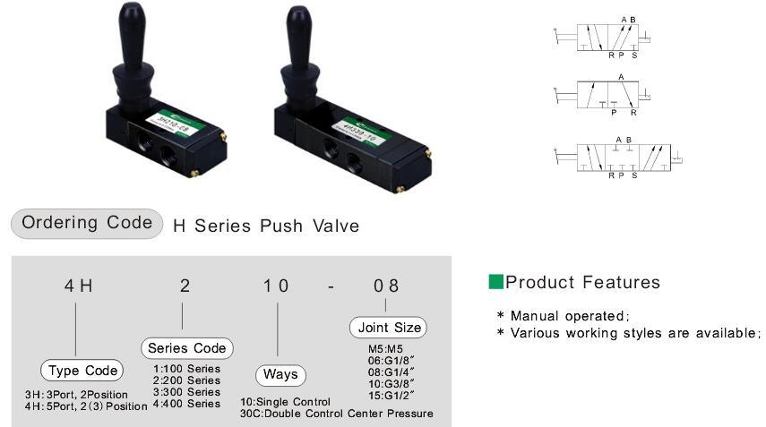 4h210-08 Hand Push Valve