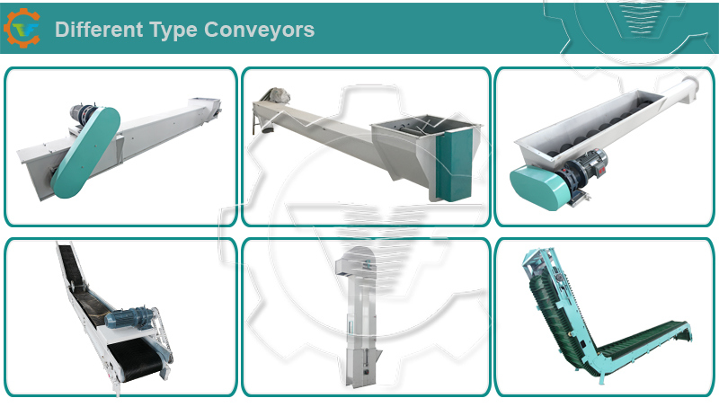 Industrial Mechanical Heavy Duty Screw Auger Conveyor