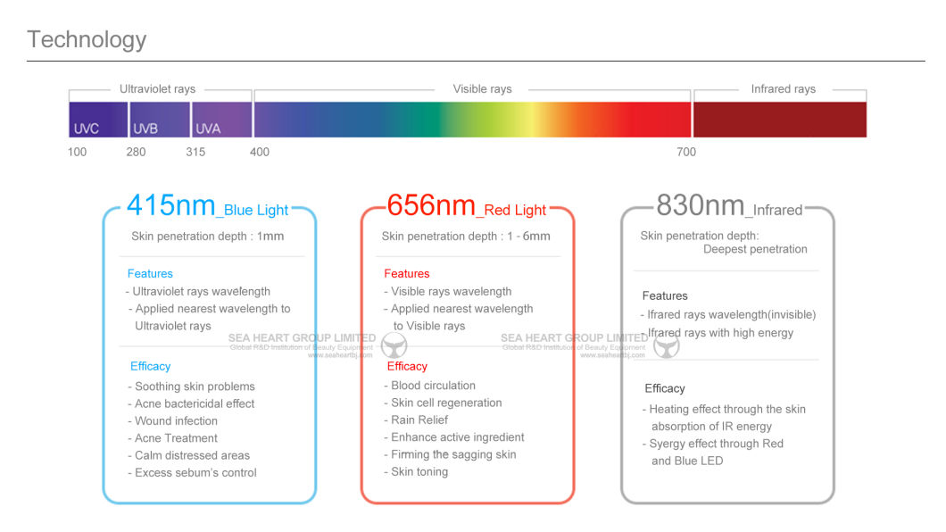 America LED Bio-Light Therapy PDT Machine for Facial Care