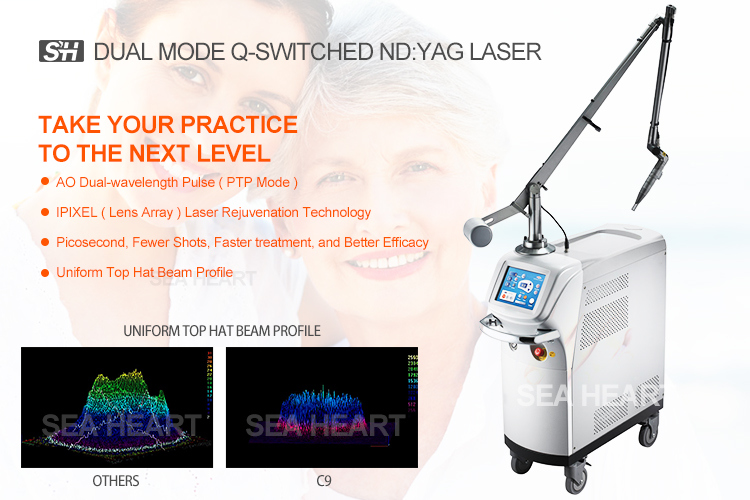 Dual-Pulsed Picosecond Q Switch ND YAG Laser with Lens Array