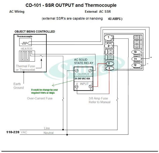 Pid Digital Temperature Controller Universal Input, Analog, Relay, SSR 4-20mA Output Mold Temperature Controller