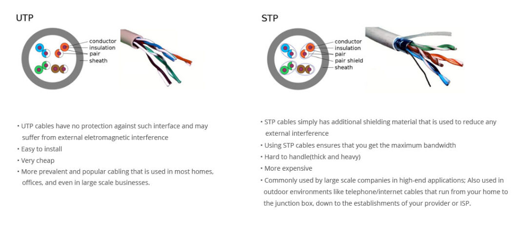 UTP CAT6 Network LAN Cable 23AWG Solid Bare Copper 305m