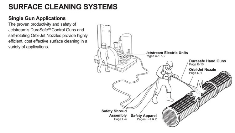 15000psi (1000bar) Diesel Unit Super High Pressure Water Cleaner