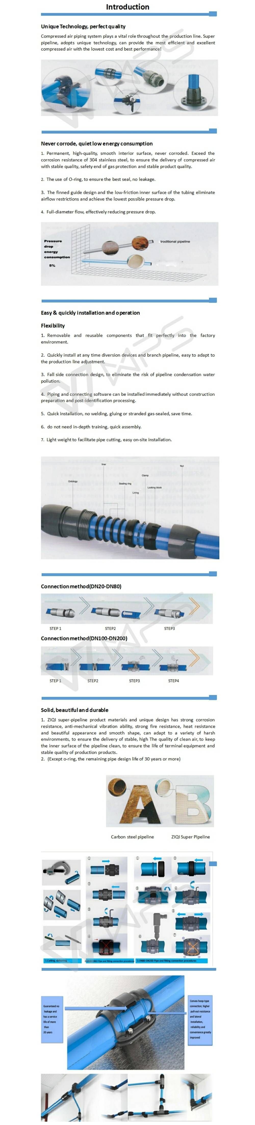 Best Compressed Used Air Piping and Tubing Screw Fittings for Copper Pipe